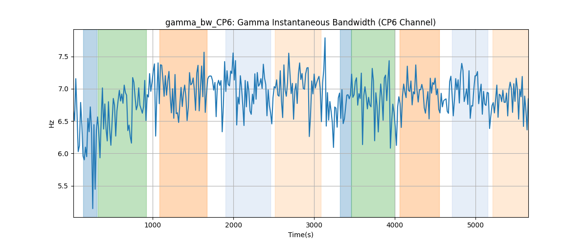 gamma_bw_CP6: Gamma Instantaneous Bandwidth (CP6 Channel)