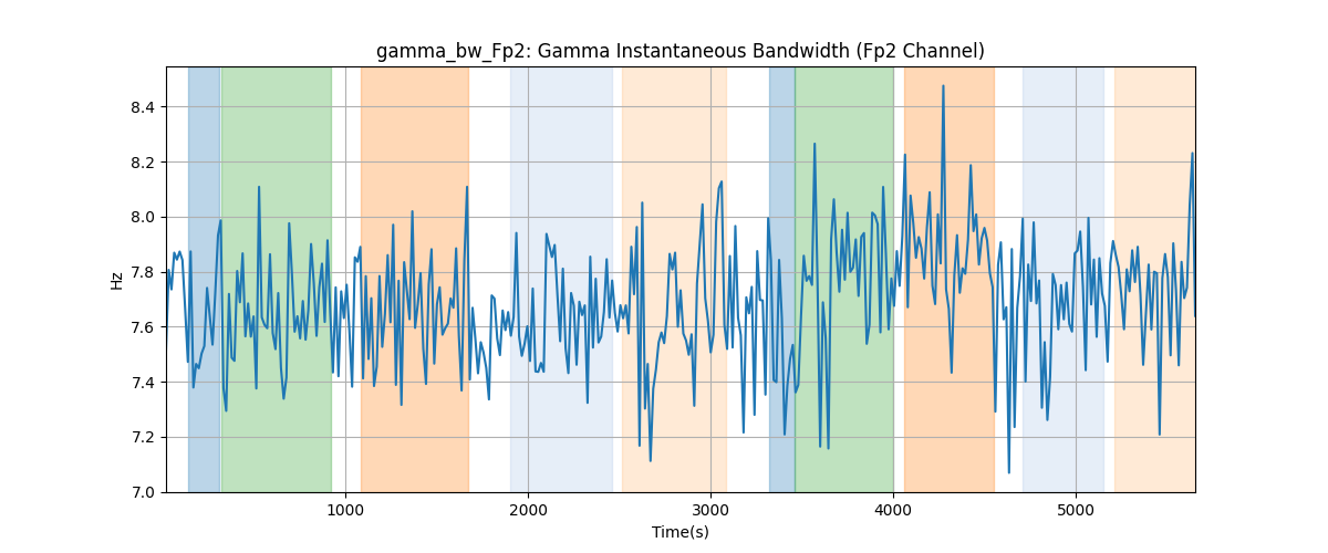 gamma_bw_Fp2: Gamma Instantaneous Bandwidth (Fp2 Channel)