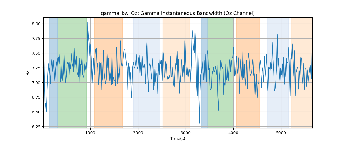 gamma_bw_Oz: Gamma Instantaneous Bandwidth (Oz Channel)