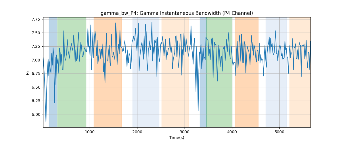 gamma_bw_P4: Gamma Instantaneous Bandwidth (P4 Channel)