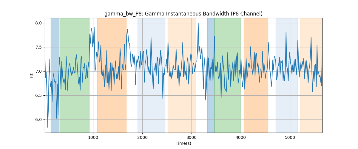 gamma_bw_P8: Gamma Instantaneous Bandwidth (P8 Channel)