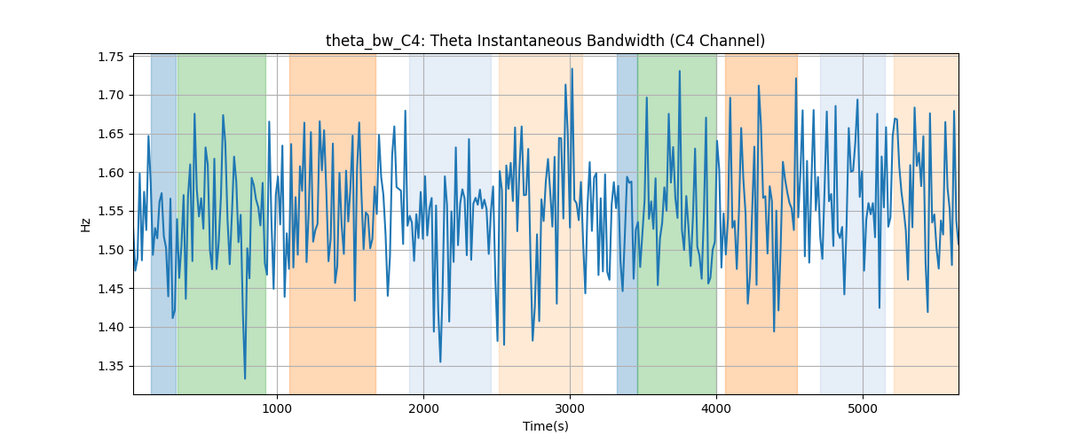 theta_bw_C4: Theta Instantaneous Bandwidth (C4 Channel)