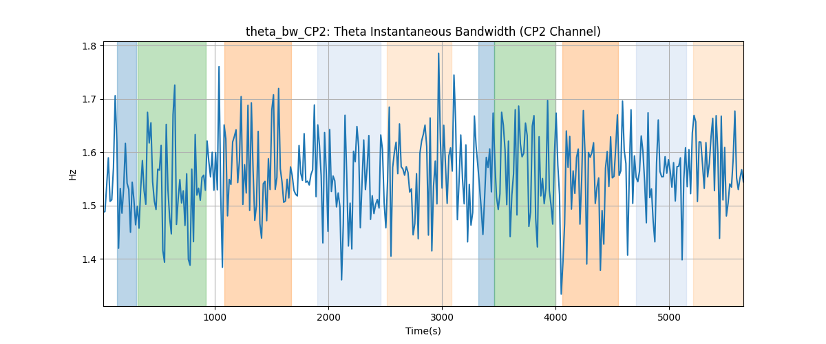 theta_bw_CP2: Theta Instantaneous Bandwidth (CP2 Channel)