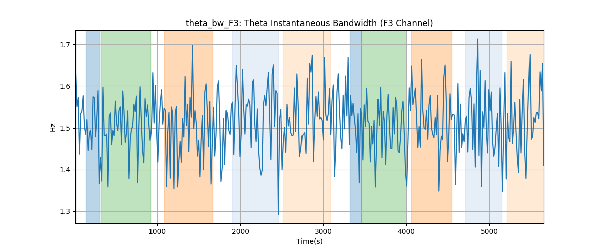 theta_bw_F3: Theta Instantaneous Bandwidth (F3 Channel)