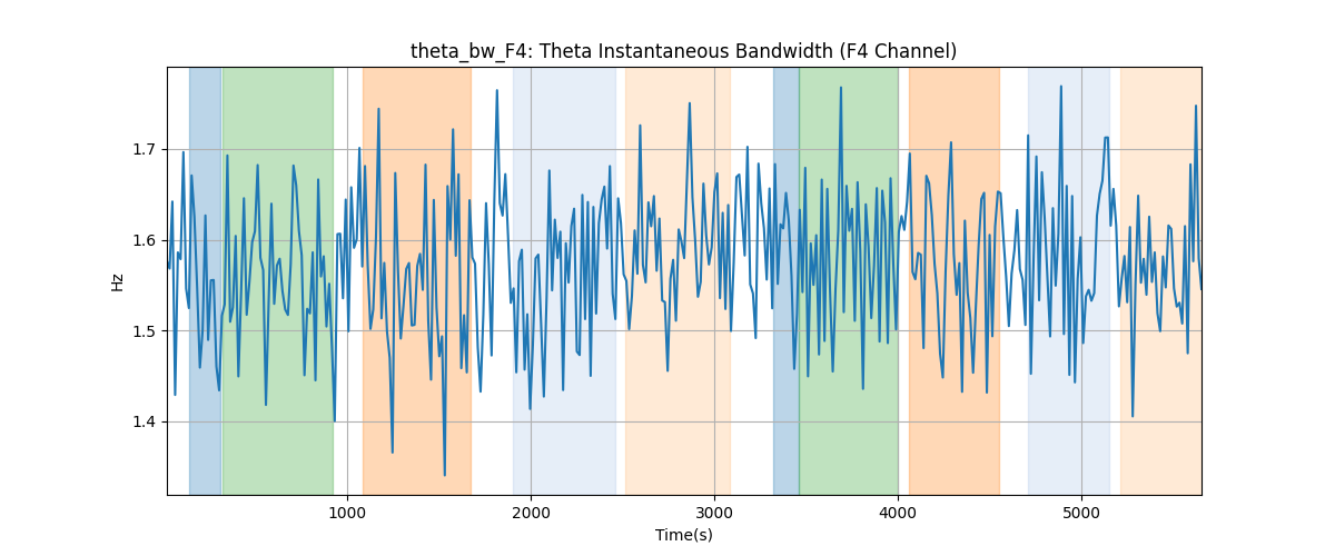 theta_bw_F4: Theta Instantaneous Bandwidth (F4 Channel)