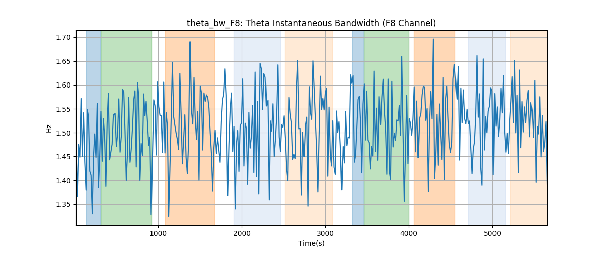 theta_bw_F8: Theta Instantaneous Bandwidth (F8 Channel)