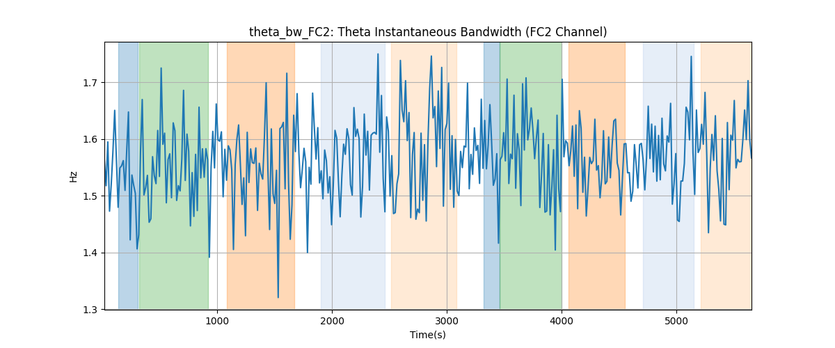 theta_bw_FC2: Theta Instantaneous Bandwidth (FC2 Channel)