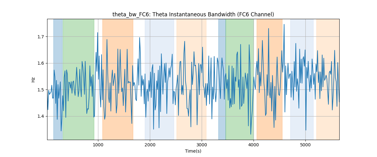 theta_bw_FC6: Theta Instantaneous Bandwidth (FC6 Channel)