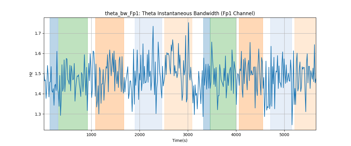 theta_bw_Fp1: Theta Instantaneous Bandwidth (Fp1 Channel)