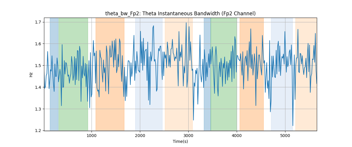 theta_bw_Fp2: Theta Instantaneous Bandwidth (Fp2 Channel)