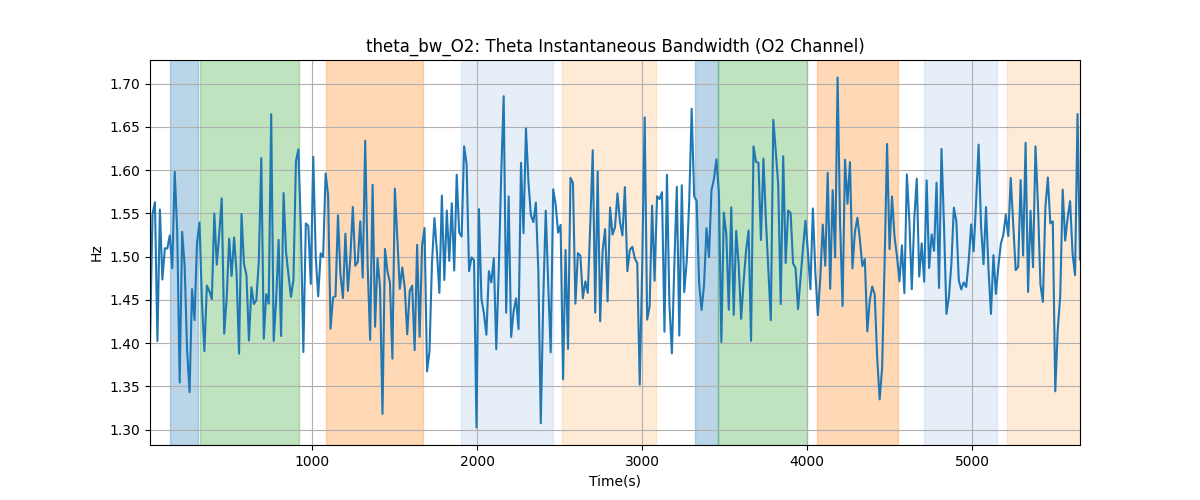 theta_bw_O2: Theta Instantaneous Bandwidth (O2 Channel)