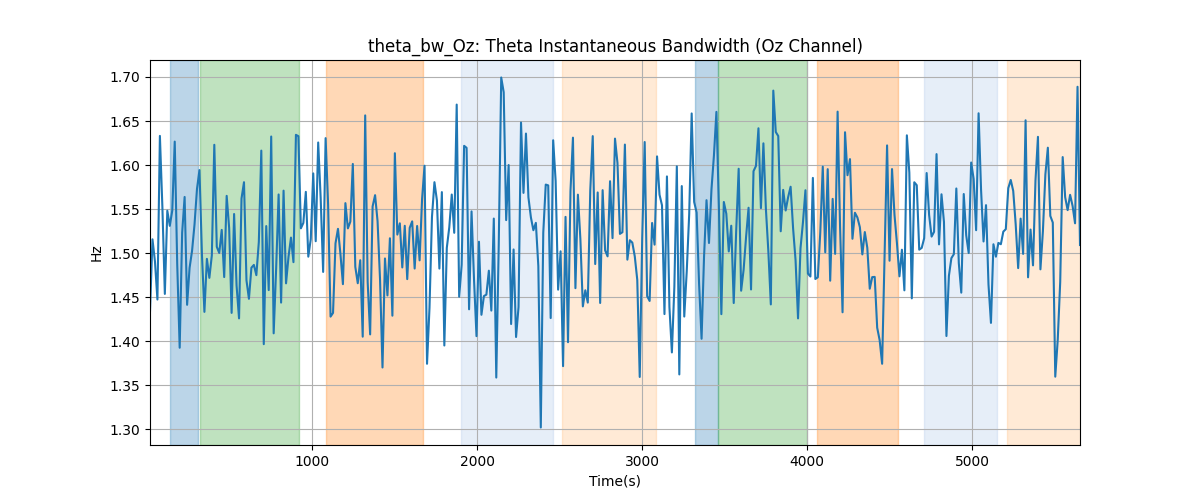 theta_bw_Oz: Theta Instantaneous Bandwidth (Oz Channel)