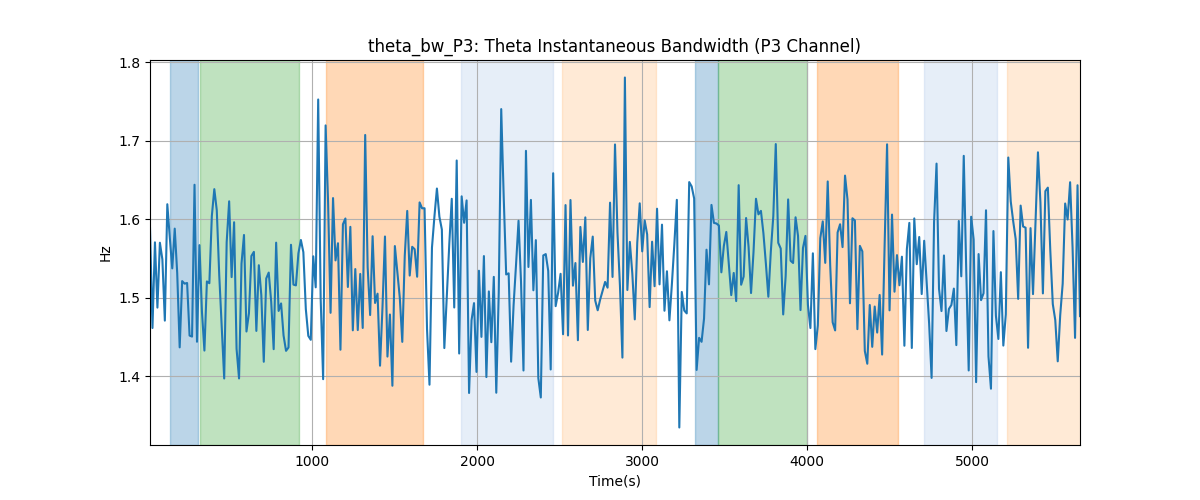 theta_bw_P3: Theta Instantaneous Bandwidth (P3 Channel)