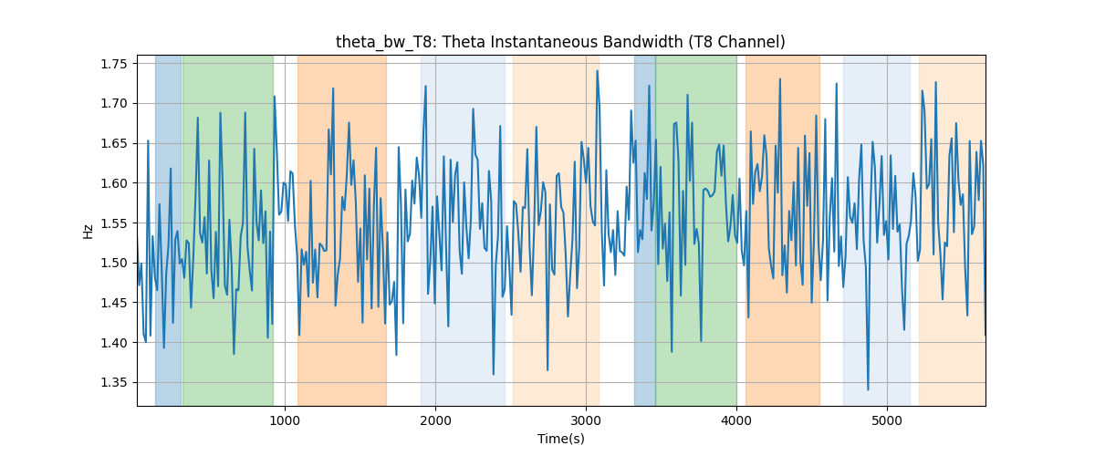 theta_bw_T8: Theta Instantaneous Bandwidth (T8 Channel)