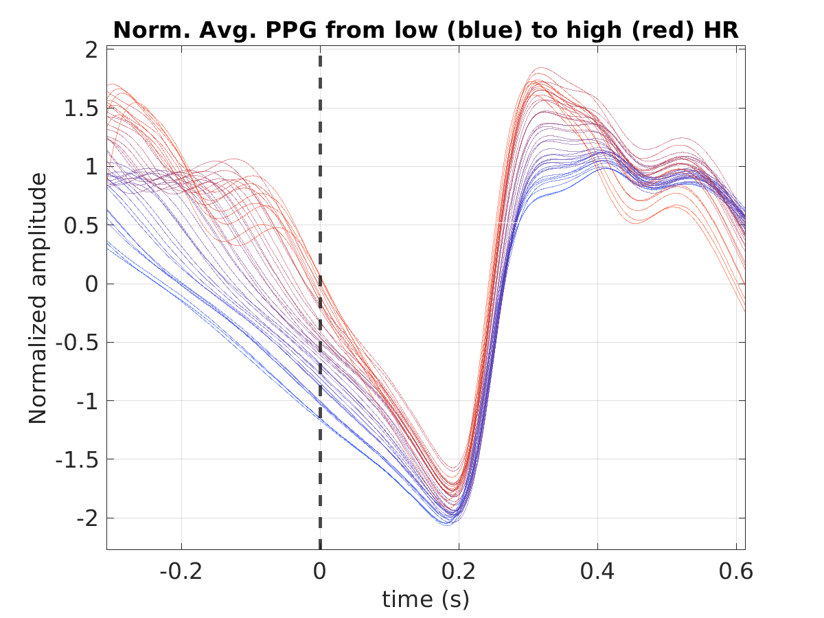 S043_ppg_avg_ppg_hr_binned_norm