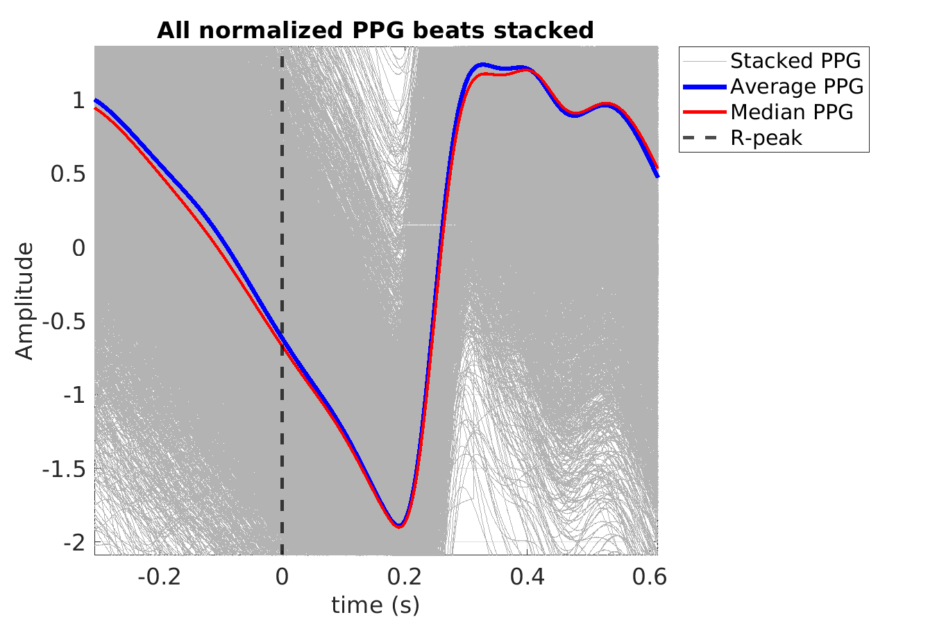 S043_ppg_ppg_stacked_norm