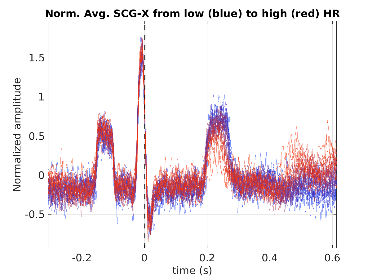 S043_scg_avg_scgx_hr_binned_norm