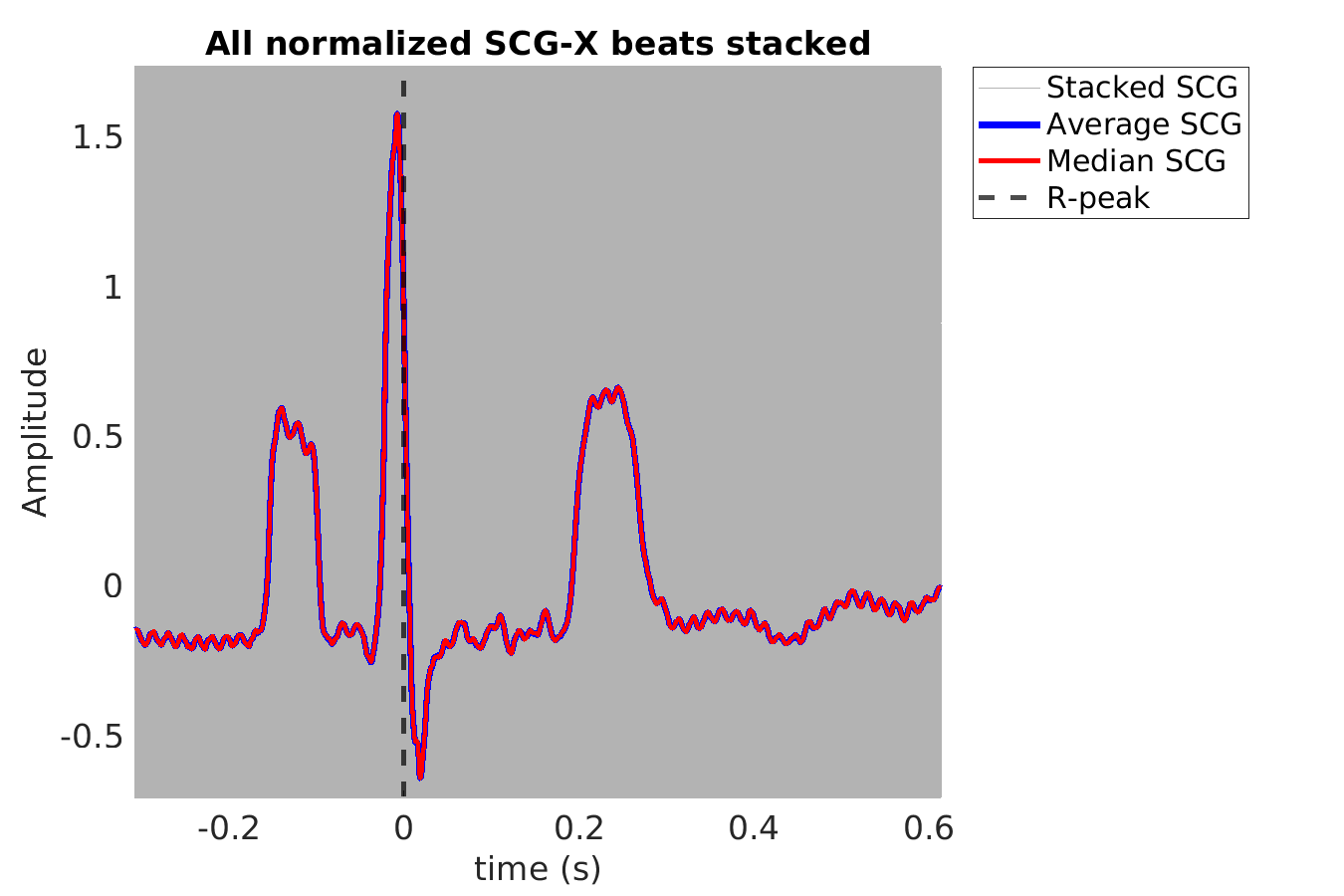 S043_scg_scgx_stacked_norm